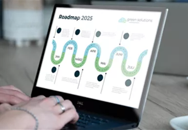 green solutions Software-Roadmap 2025