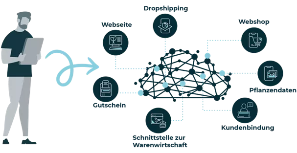 greensolutions_ueber-uns_USP-Cloud.png